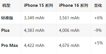 祥云苹果16维修分享iPhone16/Pro系列机模再曝光