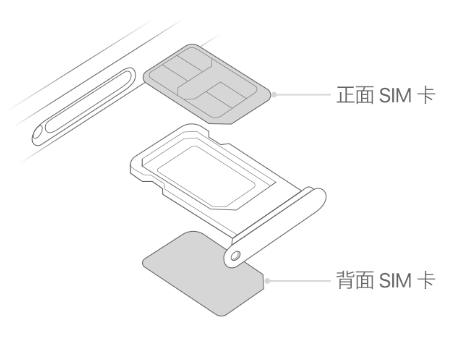 祥云苹果15维修分享iPhone15出现'无SIM卡'怎么办