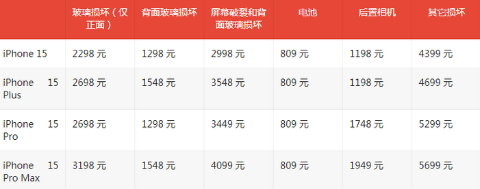 祥云苹果15维修站中心分享修iPhone15划算吗