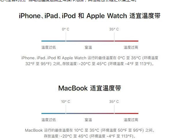 祥云苹果13维修分享iPhone 13耗电越来越快怎么办 